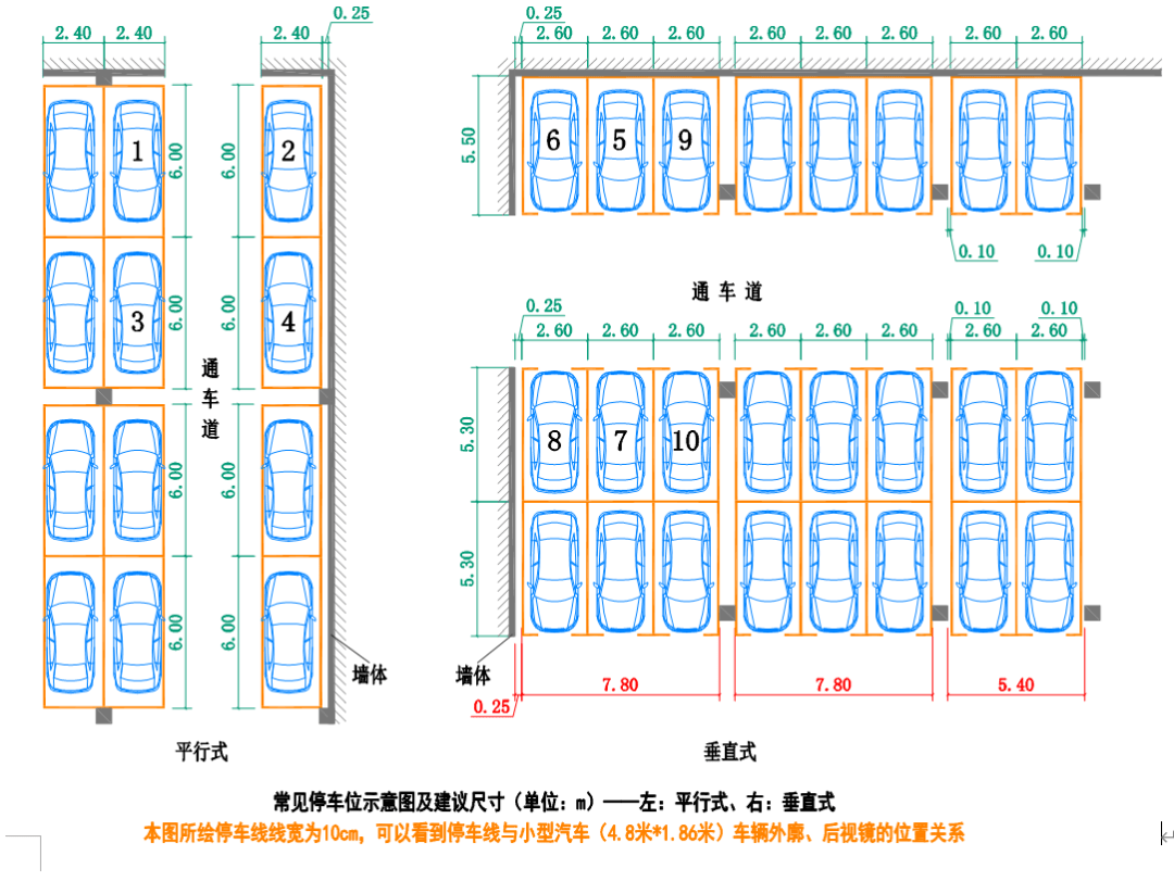 建筑师们请不要再设计这种停车位了