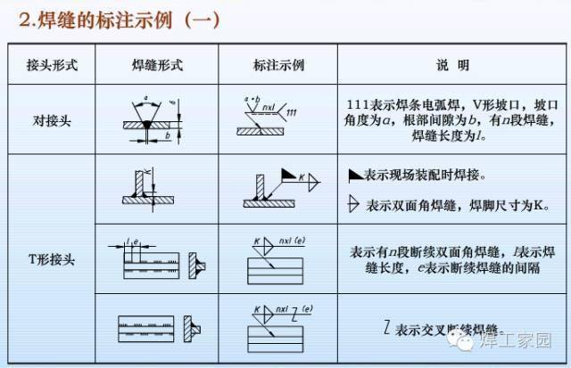 焊缝符号!_焊接_形状_方法