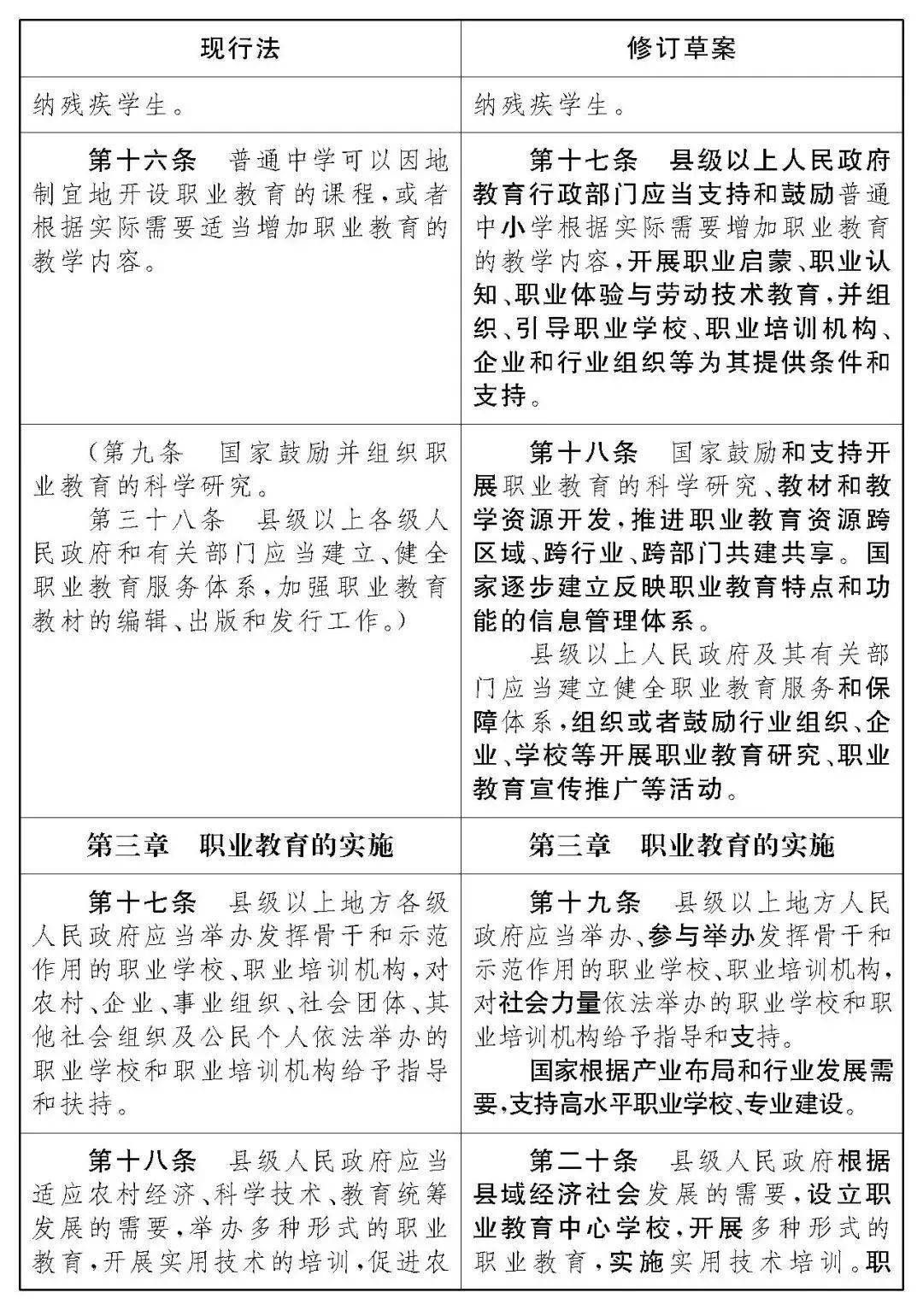 中华人民共和国职业教育法修改前后对照表