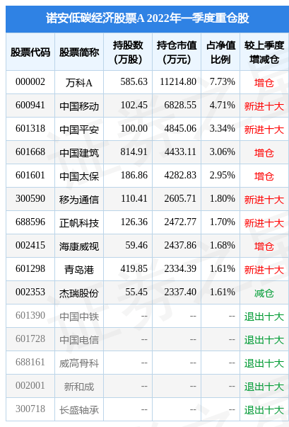 4月27日青岛港盘中创60日新低诺安低碳经济股票a基金重仓该股