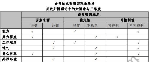 快考试了我好紧张怎么办