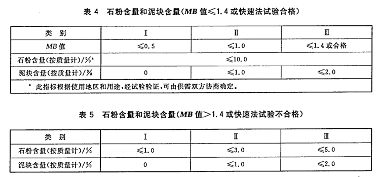 重磅2022年11月1日起实施的建设用砂建设用卵石碎石两项国标修订内容