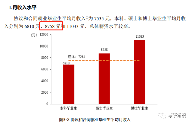 研究生毕业后的工资真的比本科生的高吗?高多少呢?