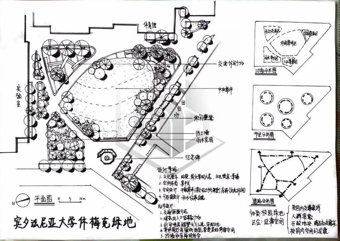 核心即为我们进行快速设计,解读景观的时候,应从第一部分【环境:认知