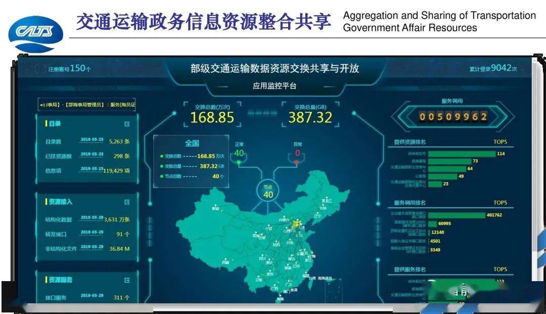 综合交通大数据发展与应用实践ppt_智能_技术_来源