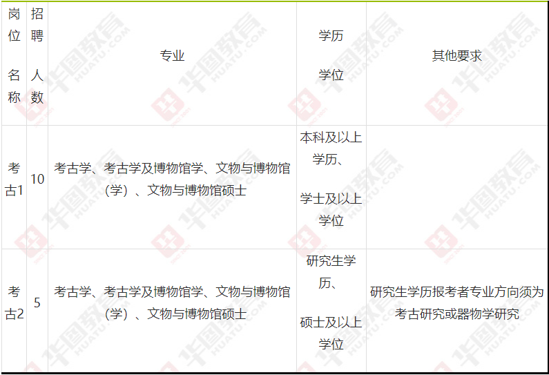 历年考题,免费领取