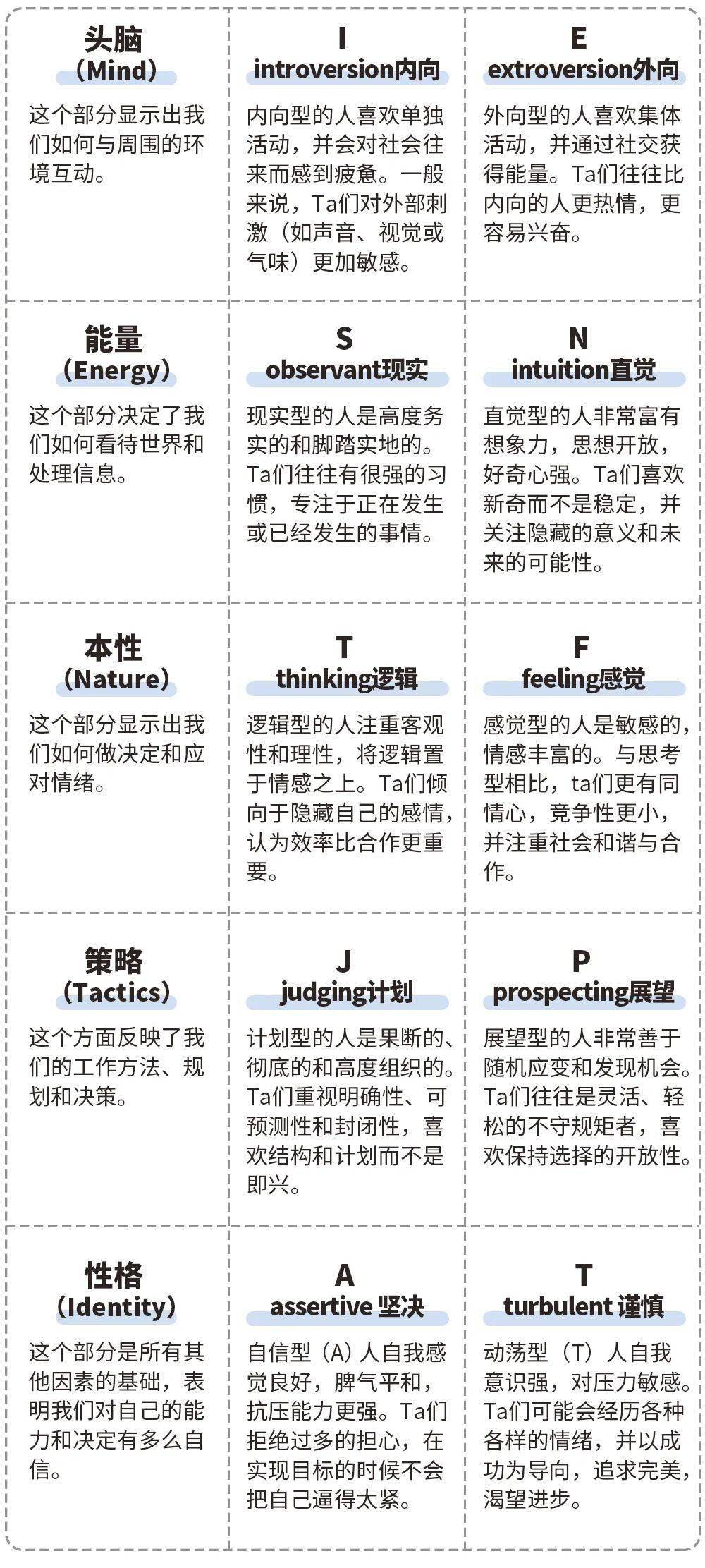 人人都在聊的mbti到底是啥