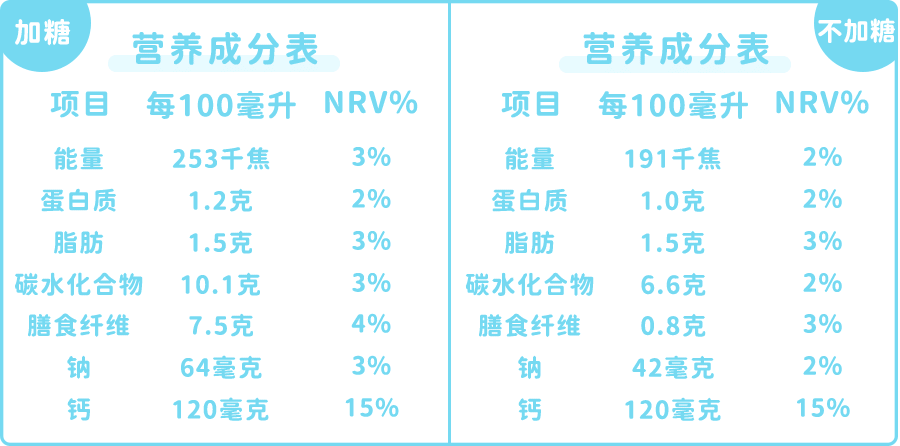 大豆,燕麦,巴旦木等坚果,本来就是膳食纤维比较多的食物,有些植物奶在