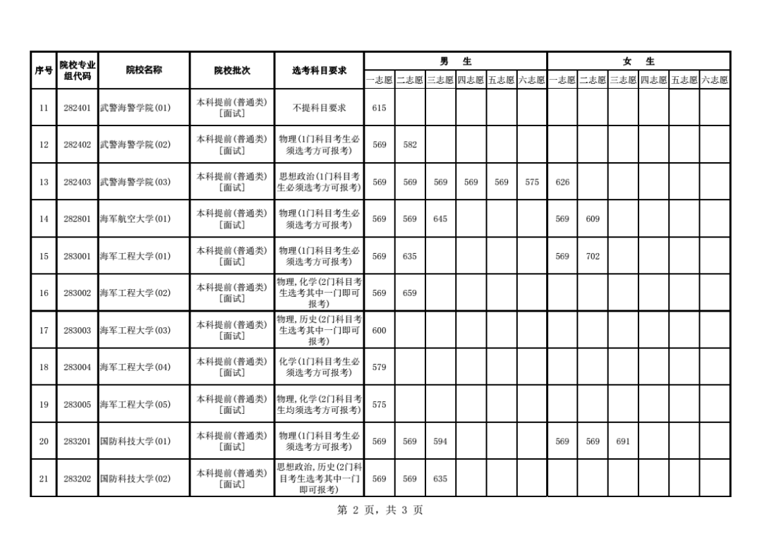 这27所大学,家长和考生速速关注_军校_招生_国家