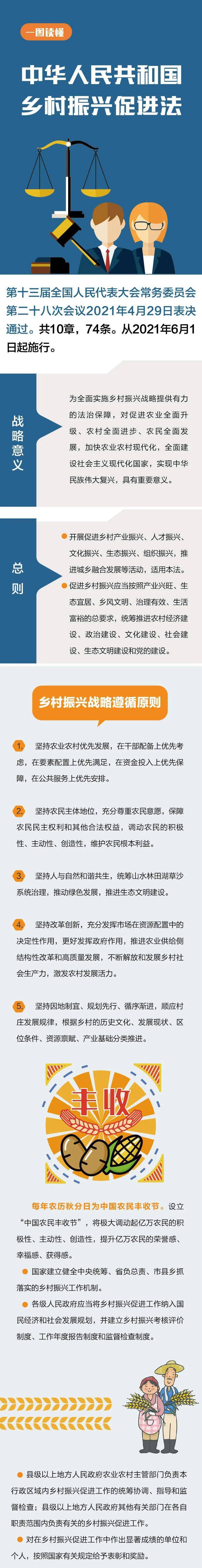 今日重点政策图解上线啦一图读懂乡村振兴促进法