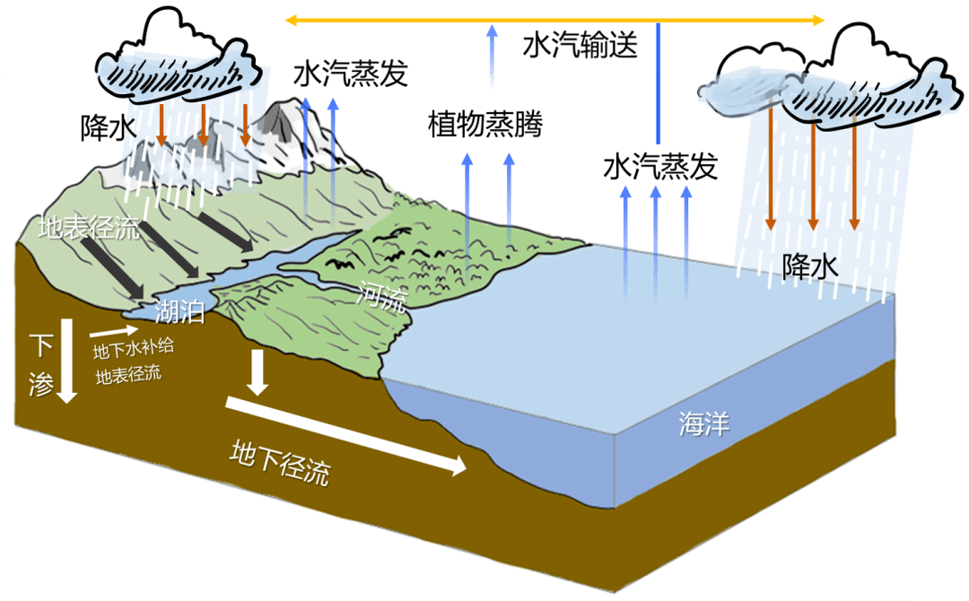 高考地理常考的原理图(自然地理部分)_示意图_分布图_自然环境