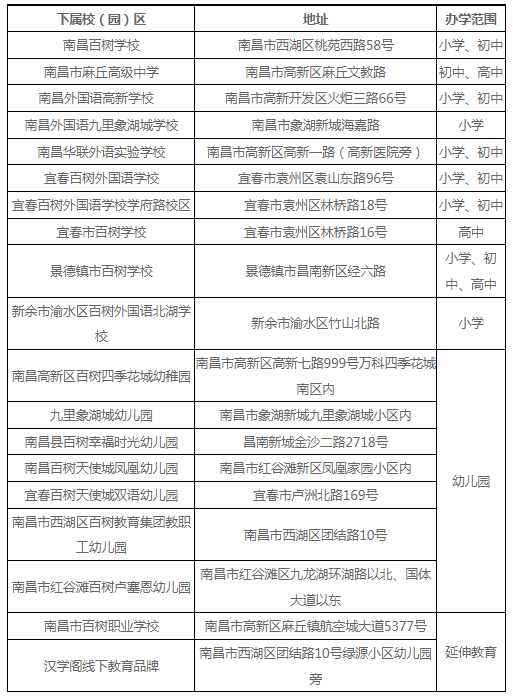 五险一金南昌百树教育集团诚聘英才
