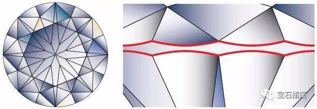 科普从圆形明亮式切割钻石剖析图解读不同部位的术语应该如何描述