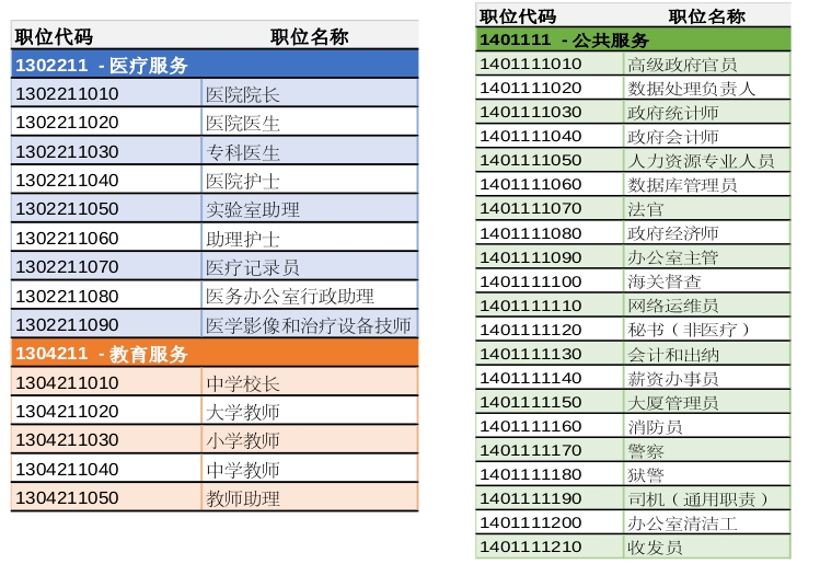 哇!包罗万象,感觉像罗马大会!