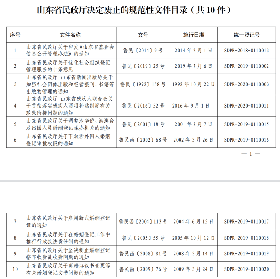 山东省民政厅决定废止10件规范性文件_评估_齐静_法规