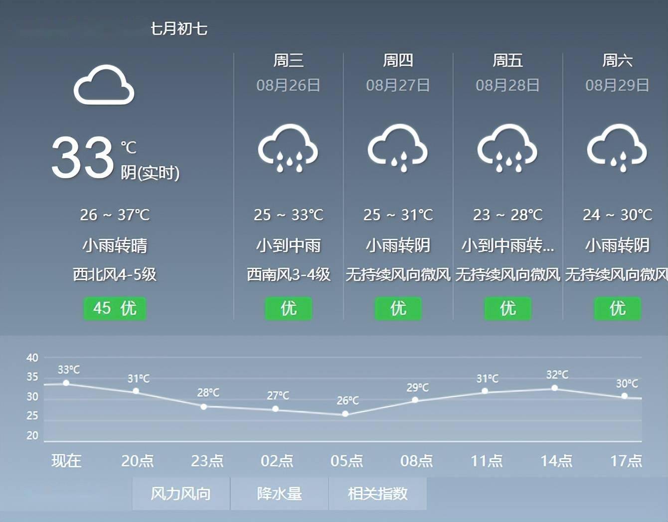 【世界计量日】计量知识③:天气预报中的计量知识