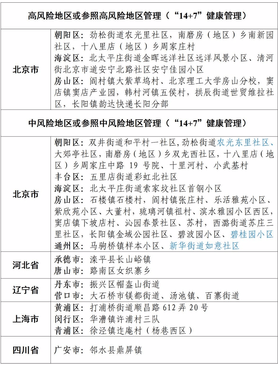 5月23日疫情风险等级提醒_德清县_周边地区_信息