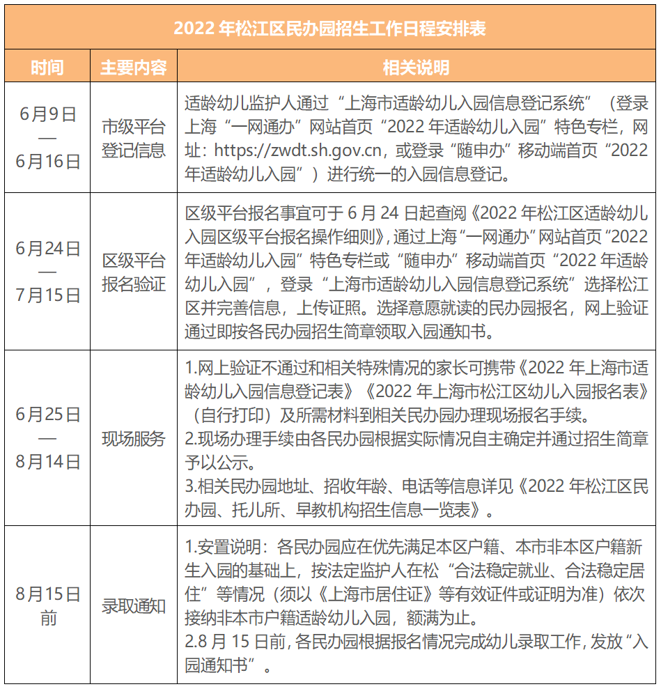 2022年松江区学前教育阶段招生工作的实施意见_上海市教委_幼儿_信息