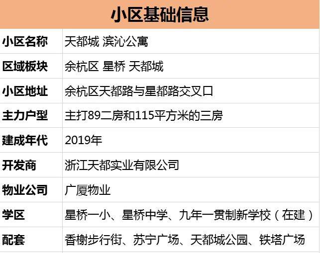 天都城滨沁公寓当时售卖的时候属于准新房 地铁口 刚需大盘,直线距离3