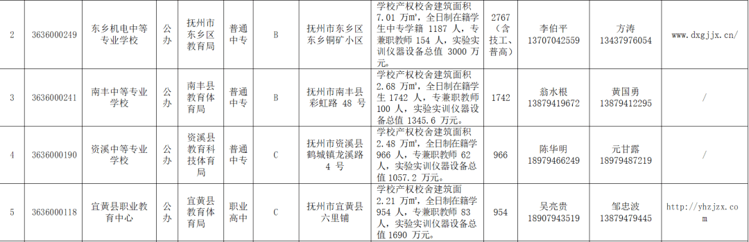 名单公布抚州27所学校榜上有名