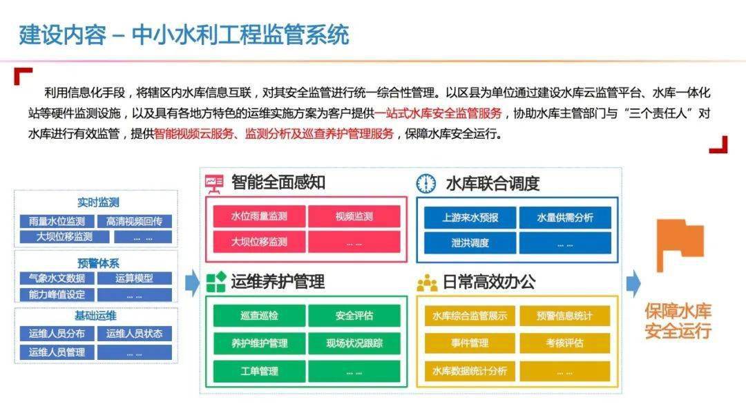 新型智慧水利整体数字化建设方案