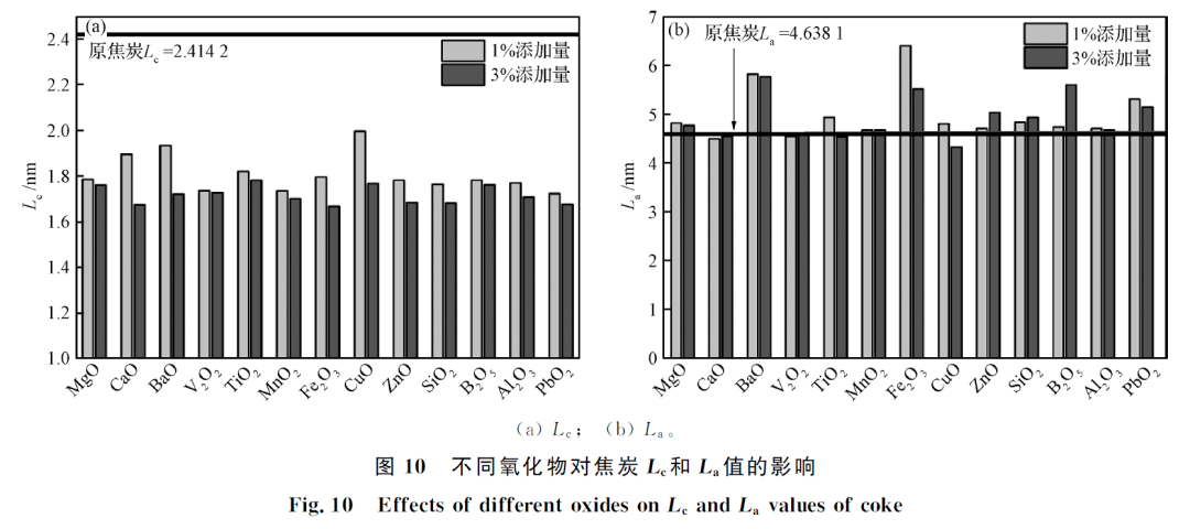 和炉缸区域,其始终以不同的形式与焦炭紧密接触,发生不同类型的反应