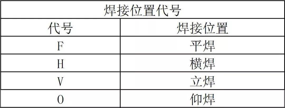 常见焊接位置,接头形式,坡口形式,焊缝类型及管结构节点形式代号表示