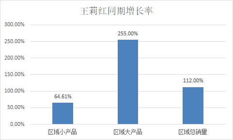 做好过程,结果自然美丽_王莉红_会议_合阳县