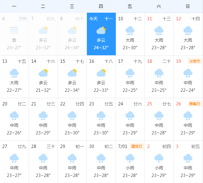 阳40天天气预报