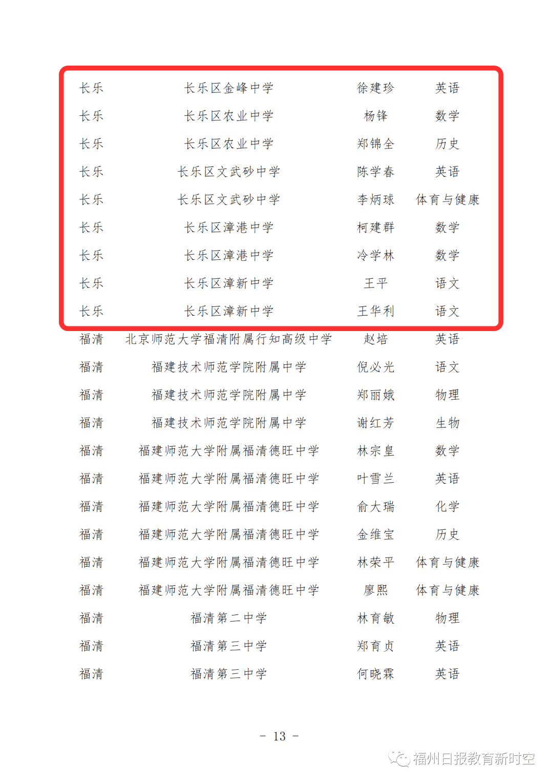 恭喜长乐这36位老师