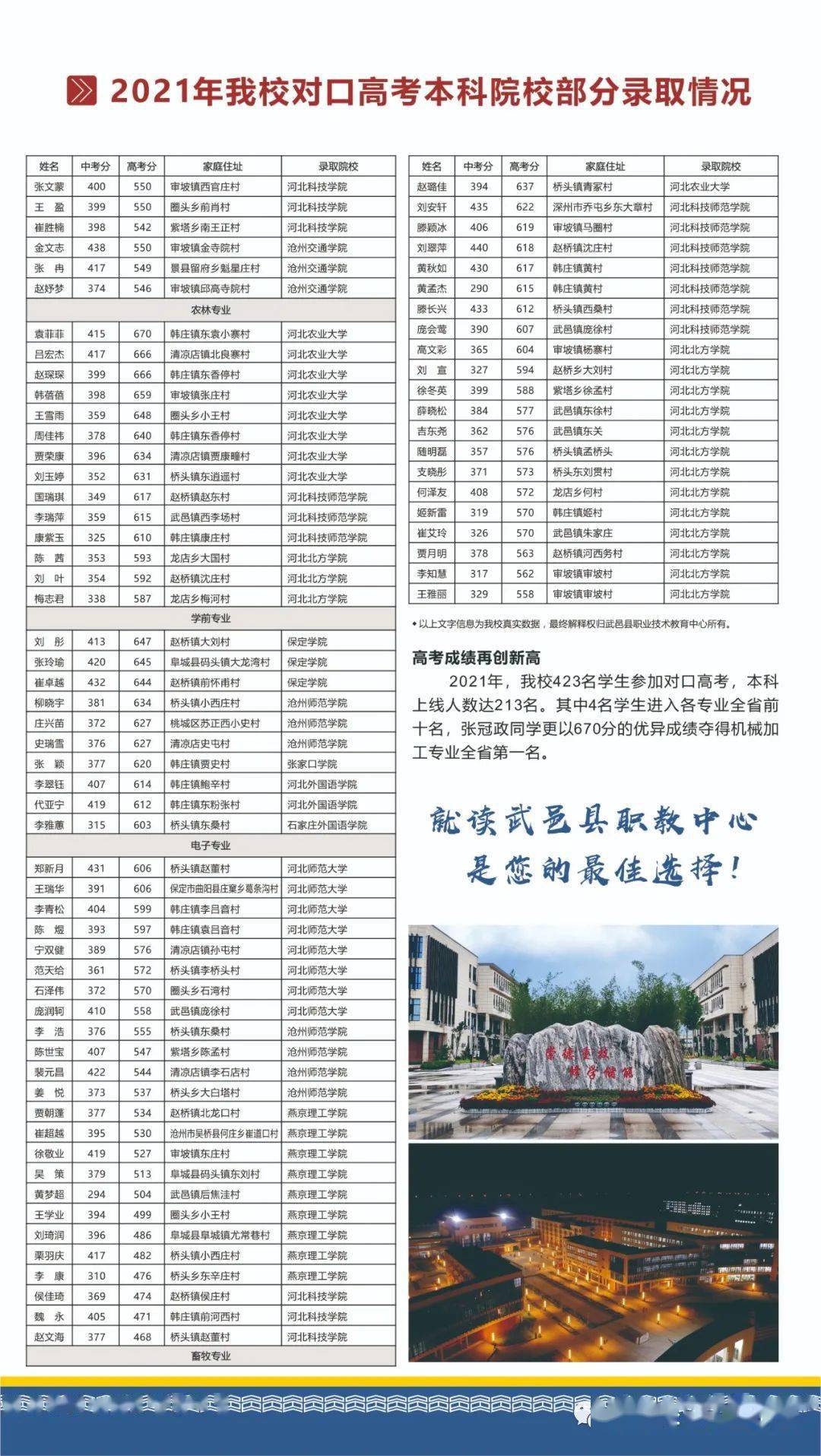 武邑职教中心2022年招生简章