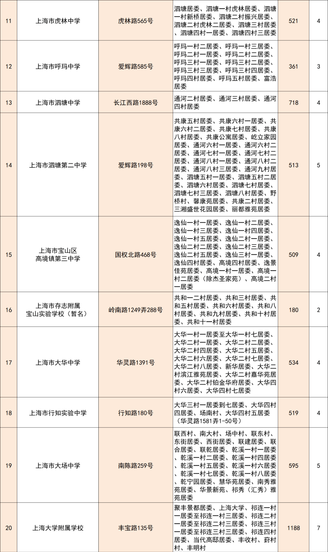 2022上海各区小学对口初中汇总