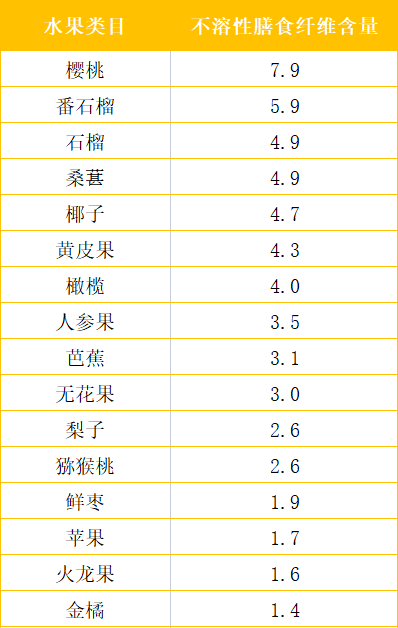 水果也分寒热属性吃对才养生一表看懂别再吃错了