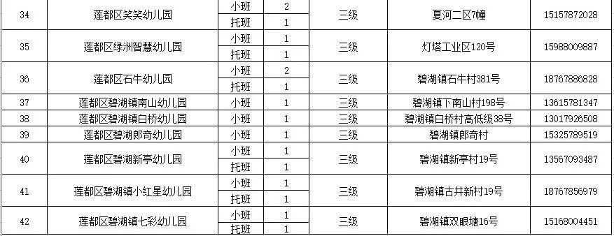 莲都区民办幼儿园2022年秋季招生开始啦