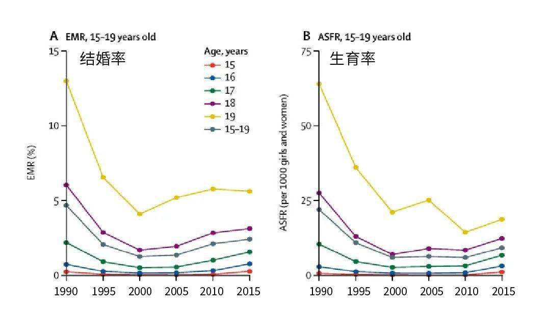 是女性忽略了最佳生育年龄吗?