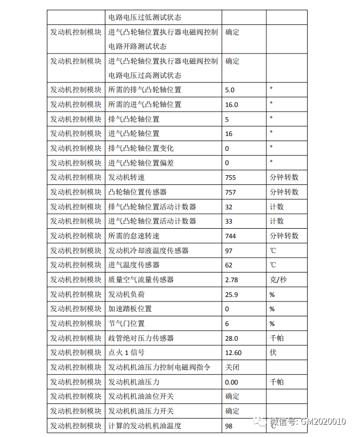 16lde发动机数据流