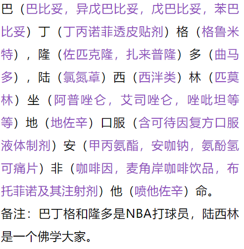 (哌醋甲酯)丁(丁丙诺啡)强(γ-羟丁酸)人肉精一(第一类精神药品)的