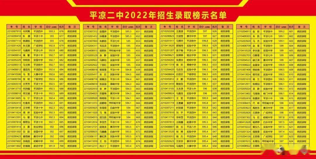 平凉二中高中录取榜单发布