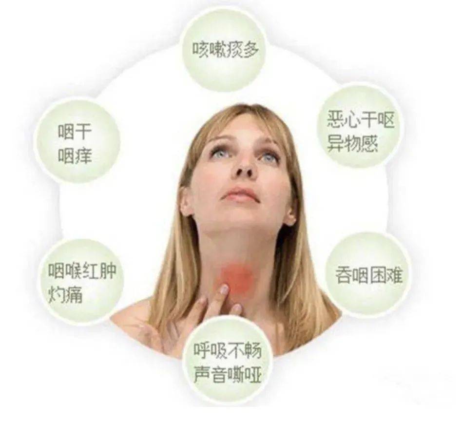 过敏性咽炎 来自搜狐网