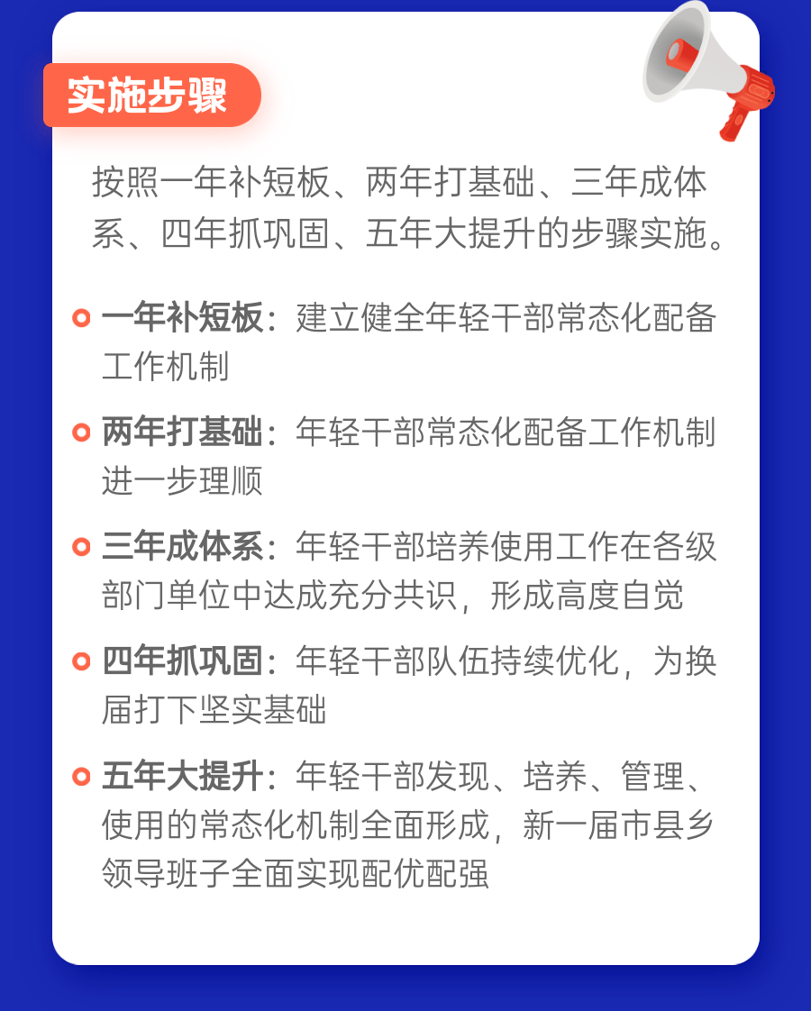 重磅银川市出台年轻干部培养选拔双百计划