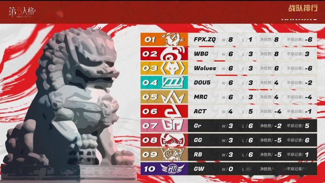 【更新公告】《第五人格》2022年7月6日更新公告_赛季_奖励_物品