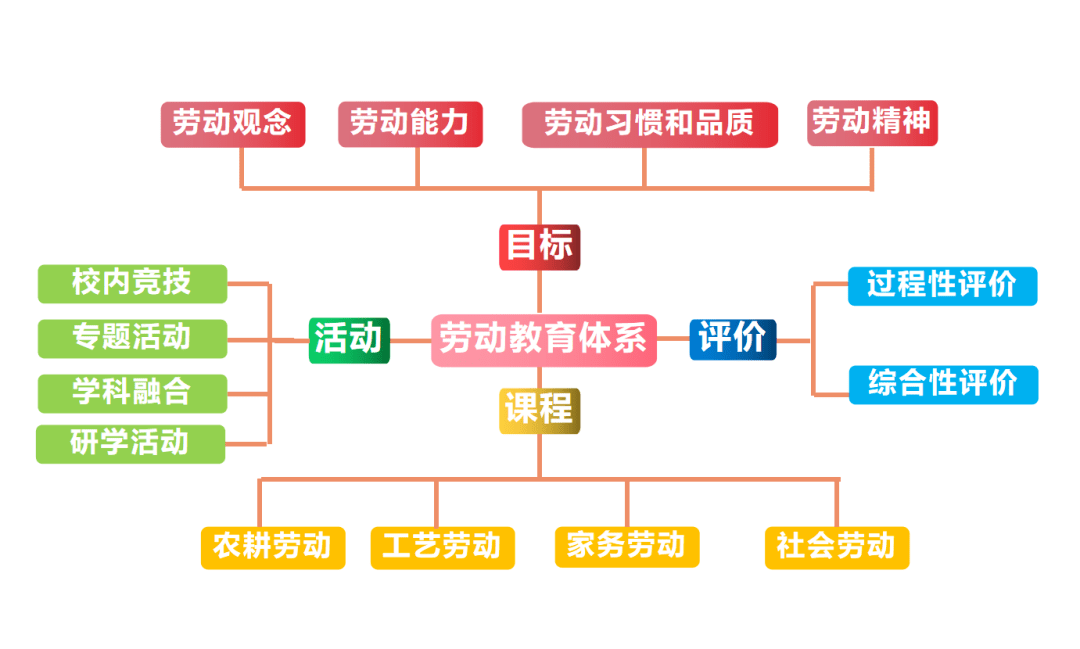 劳动教育看双流 走进成都市双流区怡心第一实验学校_实践_课程