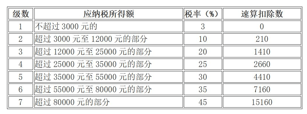 这里个税核定征收有变化公开征求意见10月1日起执行