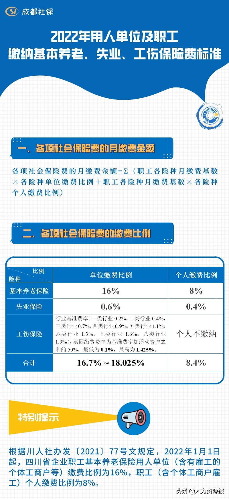 成都社保基数