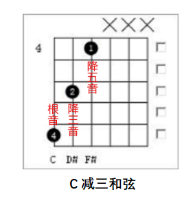 怎么记住那么多和弦?别发愁,有方法!_三和_五音_家族