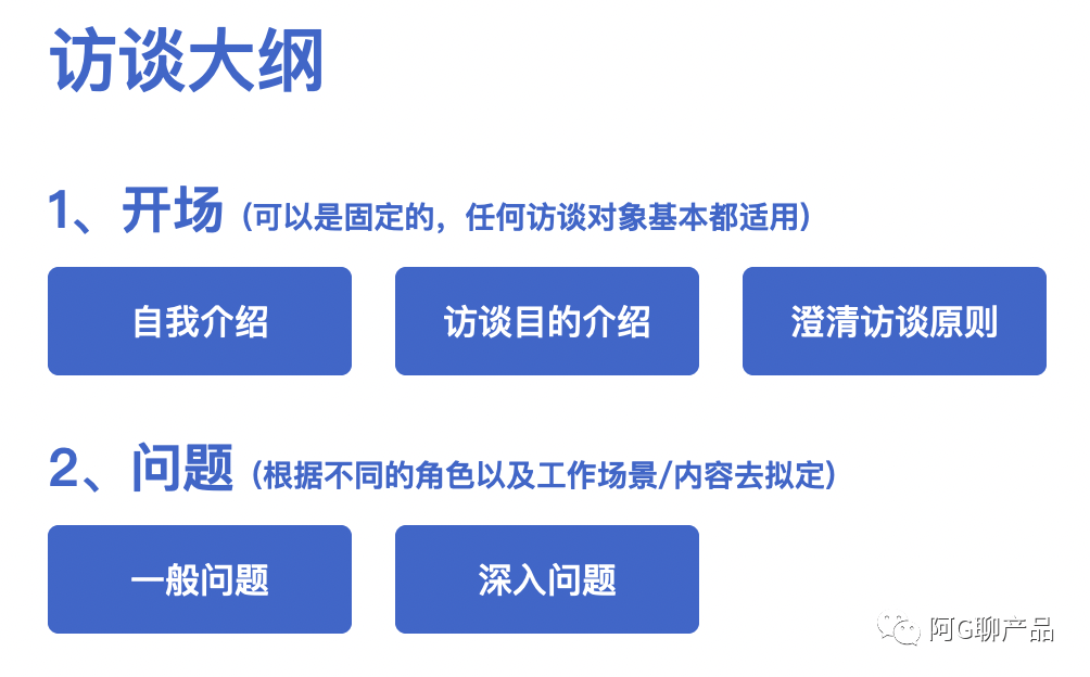 b端产品用户访谈指南_工作_问题_对象