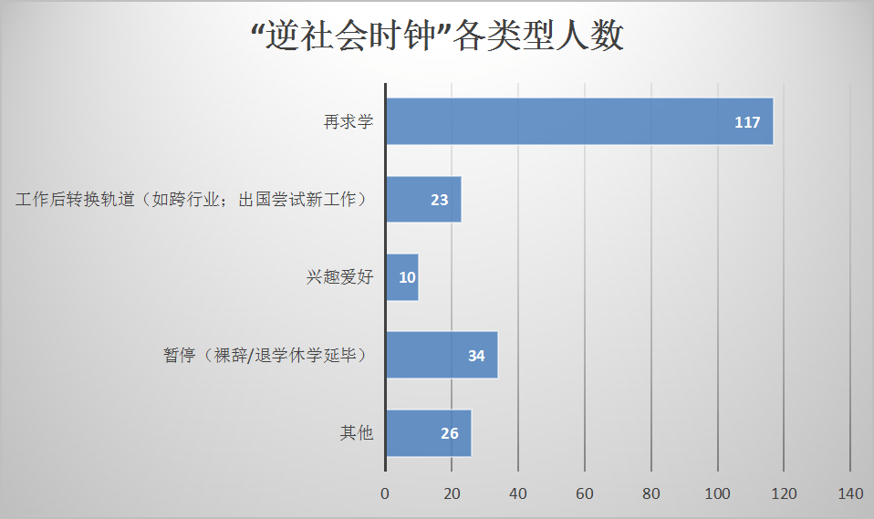 他们为自己的"时钟"做主_陈玲_感觉_工作