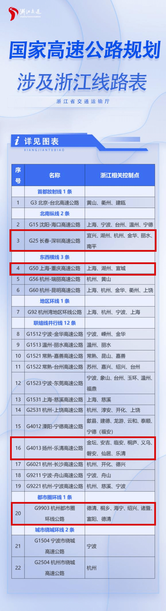 04延长普通国道1条g527