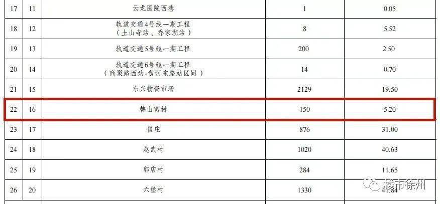 官方回复徐州老城区这个城中村有望拆迁还有两地迎来拆迁新进展