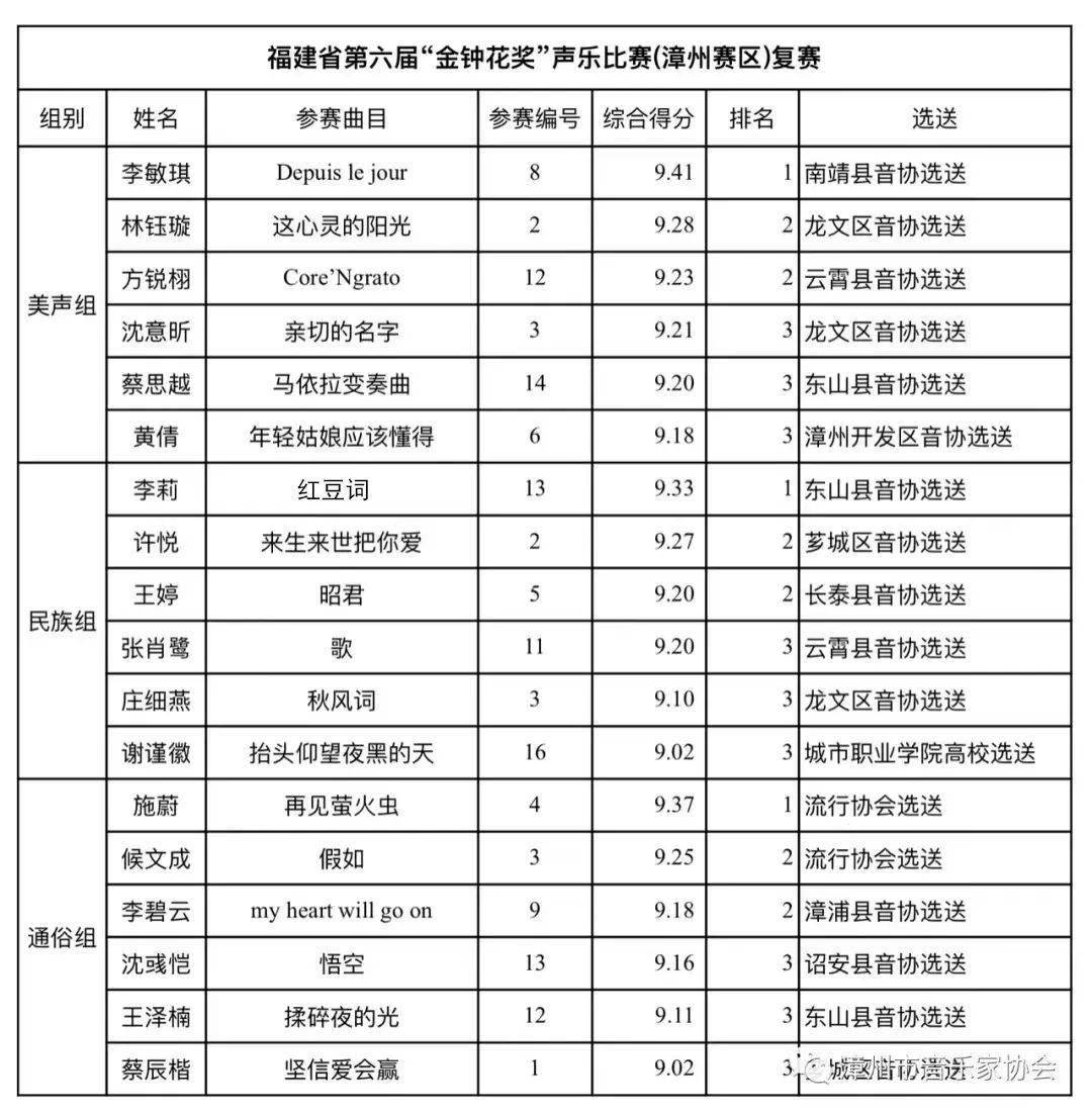 此次"金钟花奖"声乐比赛是市一级的选拔赛,我县共有李莉,蔡思越和王泽